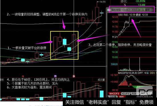 当日抓<a href='/zhangtingban/'>涨停板</a>的十大绝招