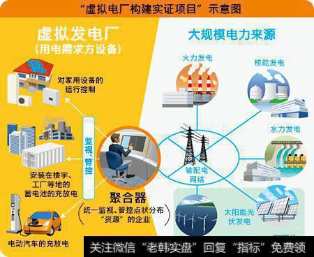 首批虚拟电厂国标提案获批