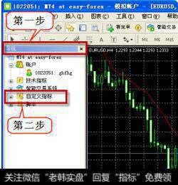 在MT4平台主图上加移动平均线之类的指标操作步骤