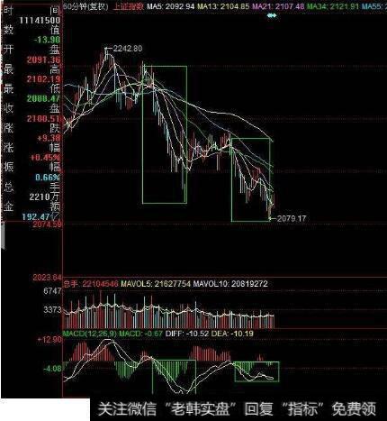 60分钟图什么意思