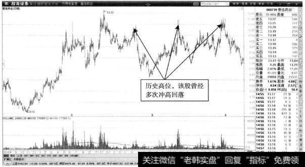 普洛药业—历史高位压力较强