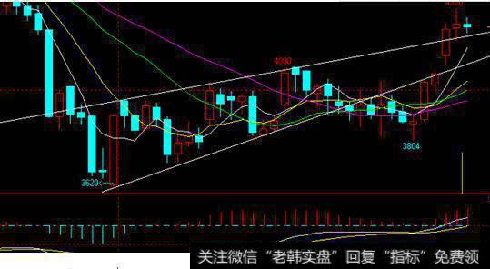 现货白银进行背离判定注意哪些问题