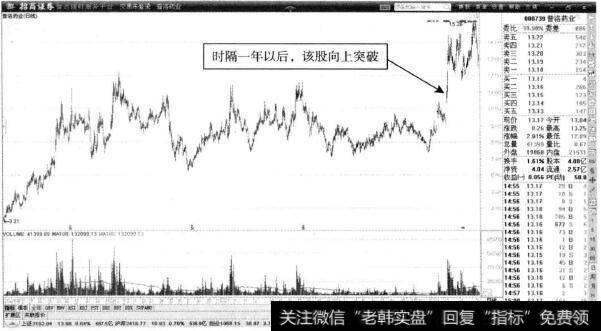 普洛药业—时隔一年后出现突破