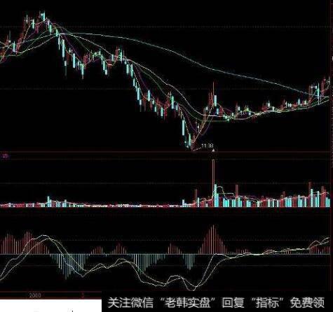 大智慧中有没有说明K线图的详细说明的，另外大智慧可不可以模拟<a href='/cgjq/290242.html'>炒股</a>
