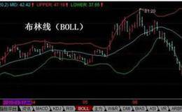 T+0操作方式常用技术手段：布林线（BOLL)