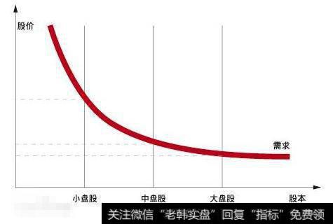 股本的基本含义是什么？