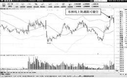 T+0操作方式常用技术手段：价格回升—上轨压力卖点