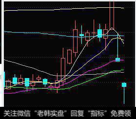 请问这是所谓的双鬼拍门K线图吗