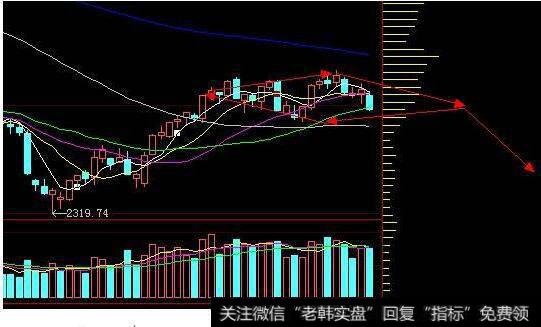 何为60日线，从哪看到的