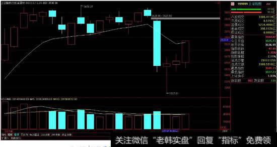 同花顺里面的bbi指标在哪里，如何显示出来