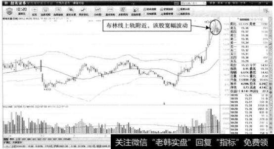 博瑞传播—布林线上轨的短线操作机会