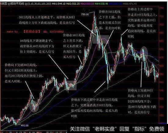 均线到底是怎样计算的