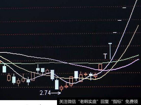 股票K线图里四个颜色的线各代表什么意思