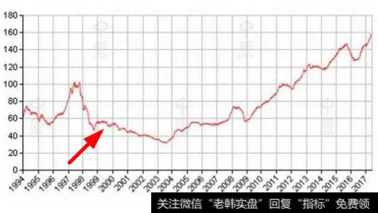 香港楼市走势图