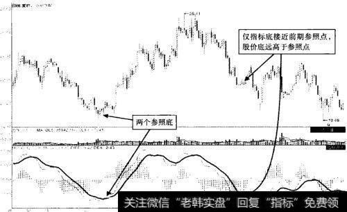 华润双鹤 (600062) 2012年9月至2013年7月走势图