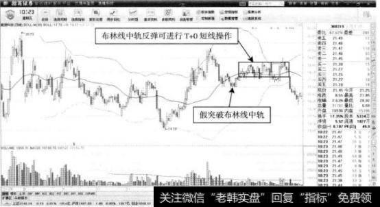 麦捷科技—布林线中轨的盈利机会