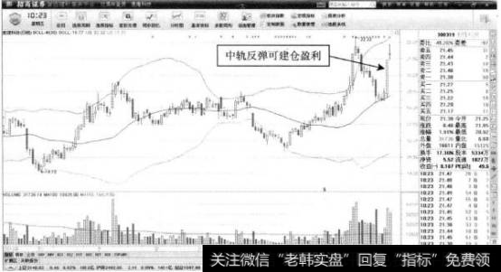 麦捷科技—布林线中轨的盈利机会