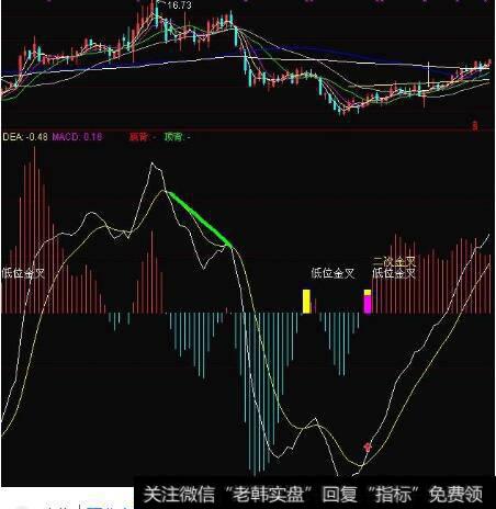 求一本专门介绍各种背离的书