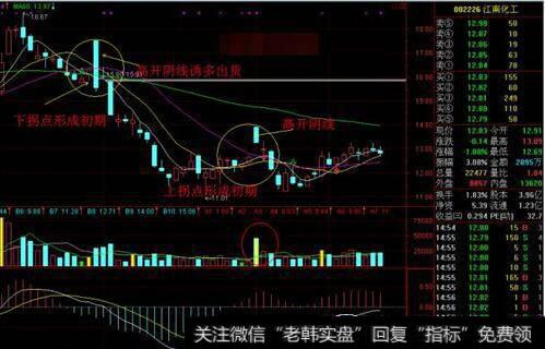 股票跳空高开但又是阴柱代表什么?