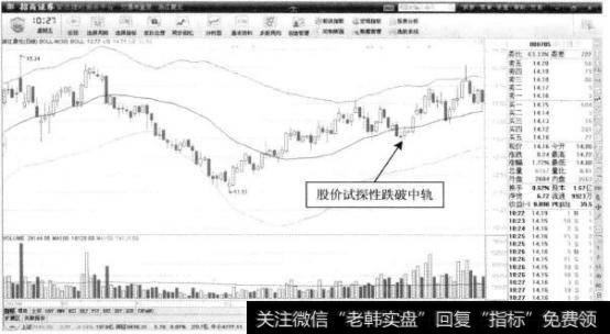 浙江震元—假突破布林线中轨
