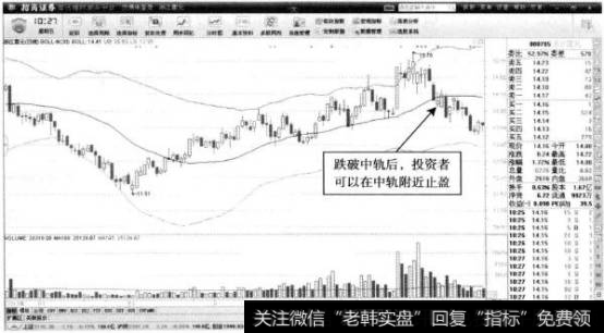 浙江震元—跌破中轨后的做空机会
