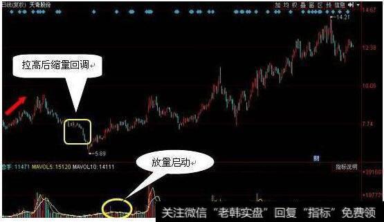 什么叫放量？什么叫低位缩量？怎么看？