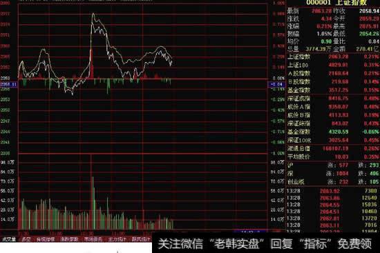 <a href='/cgjq/290242.html'>炒股</a>的曲线图怎么看