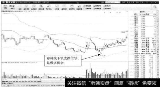 兴源过滤—十字星探底布林线下轨买点