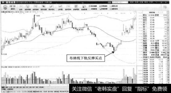 兴源过滤—下轨以上的反弹买点