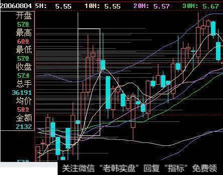 股票中的红三兵是什么意思