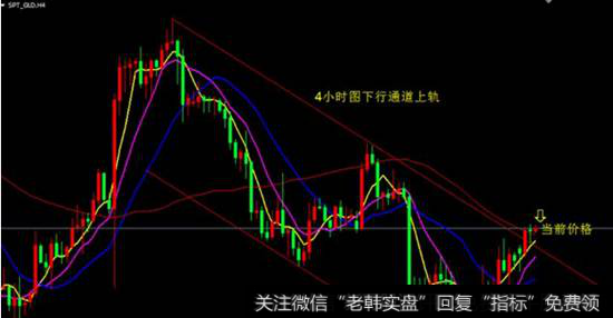 分析K线图黄金4小时走势图