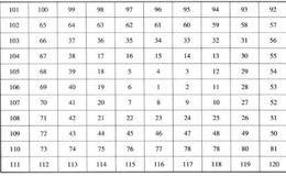 T+0操作方式常用技术手段：螺旋四方形画法