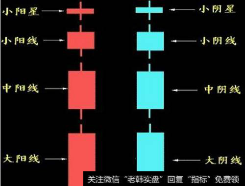 股票看K线