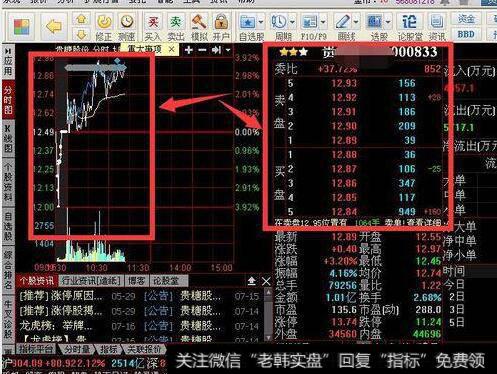 同花顺软件上<a href='/fenshitu/'>分时图</a>里的“积”,“突”是什么意思