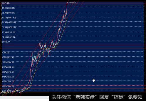 股票<a href='/fenshitu/'>分时图</a>中的白线和黄线是什么意思？