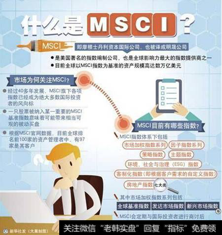 什么是MSCI