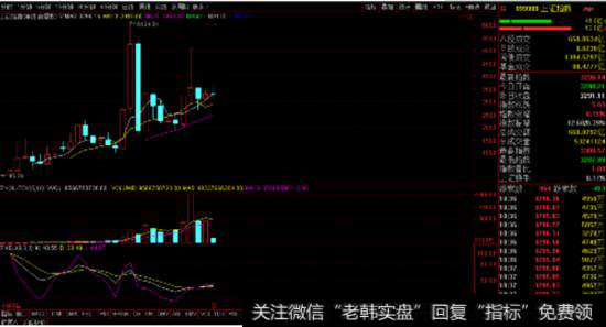 上证指数年线图