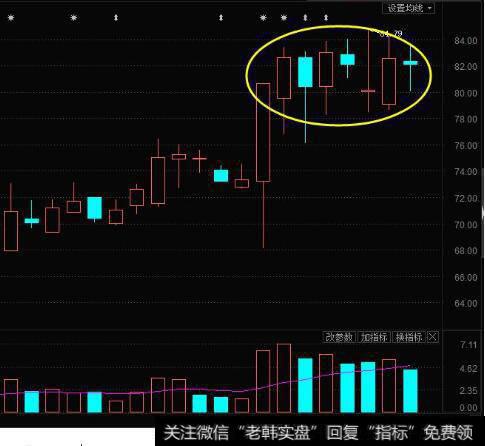 换手率持续十天都超过20说明什么？