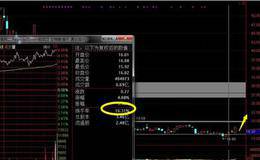 什么是底部换手率？