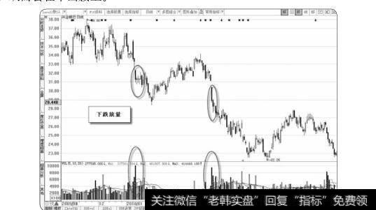 图1-45股价完成一轮完整的波段行情所需要的时间