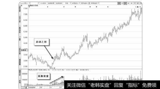 图1-40没有计划和方法的投资是注定要亏损的