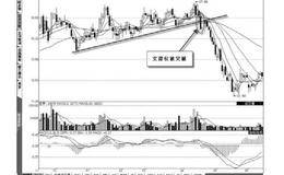支撑位突破后应该怎样操作