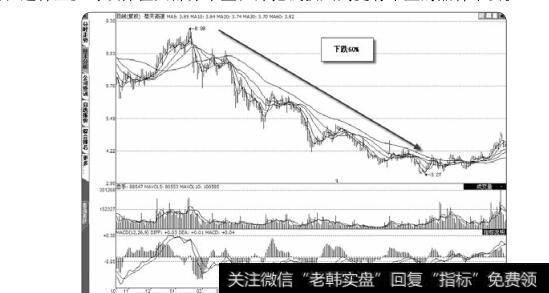 图1-15  下跌超过60%