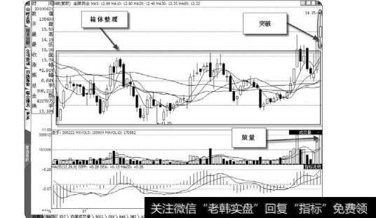 图1-16箱体突破