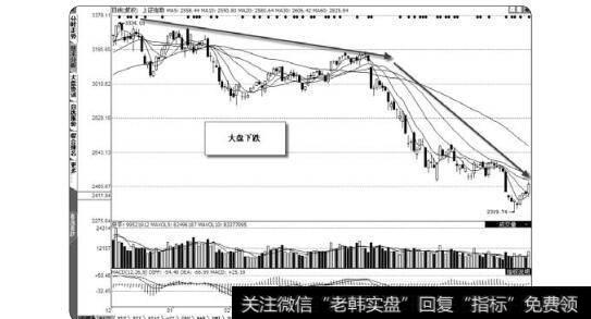 图1-17大盘下跌