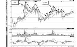 波段操作要学会技术分析