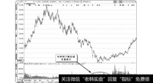 图1-44行情的进行较缓慢