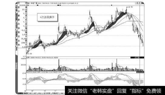 图1-6在空头趋势中前面连跌了三根阴线