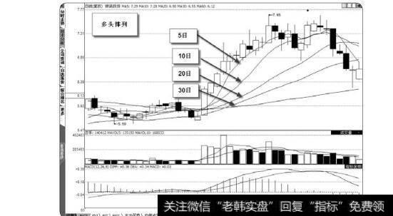 图1-24 多头排列