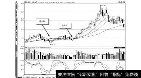 图1-29银山谷、金山谷